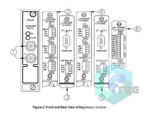 1747-L541 SLC 5/04 CPU Controller