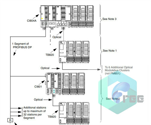 ci845 ethernet fc module