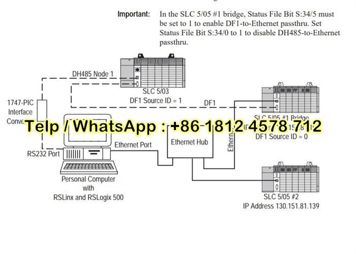 Prosoft 1747-KE