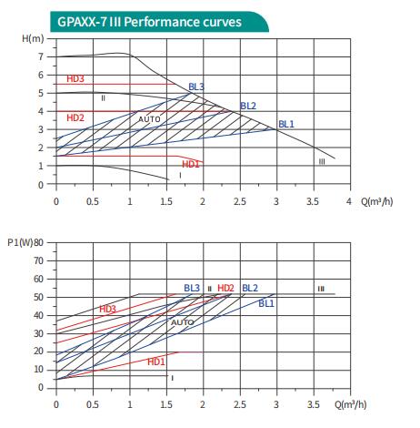 High-efficiency circulators