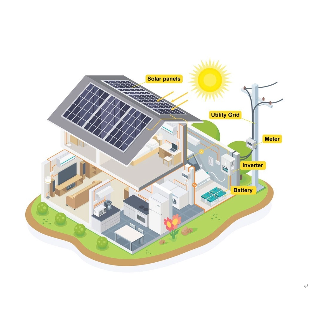 Sistema solar en red de 5KW para uso residencial
