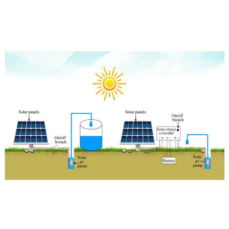 Sistema de bombeo de agua con energía solar