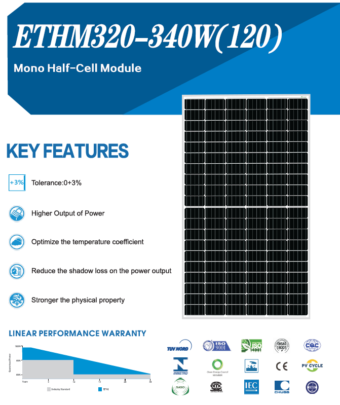 Mono or poly solar panels