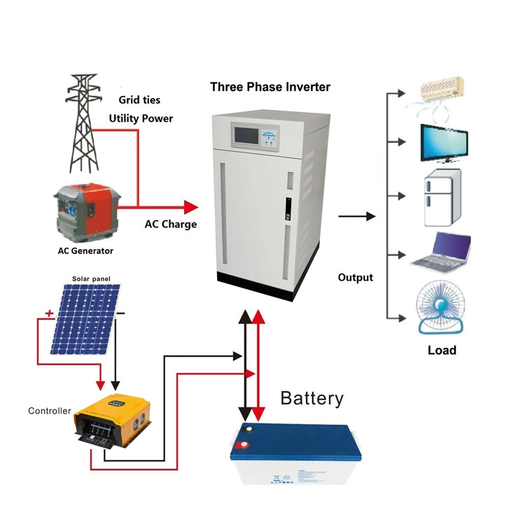 Sistema completo de batería de energía fotovoltaica fuera de la red solar