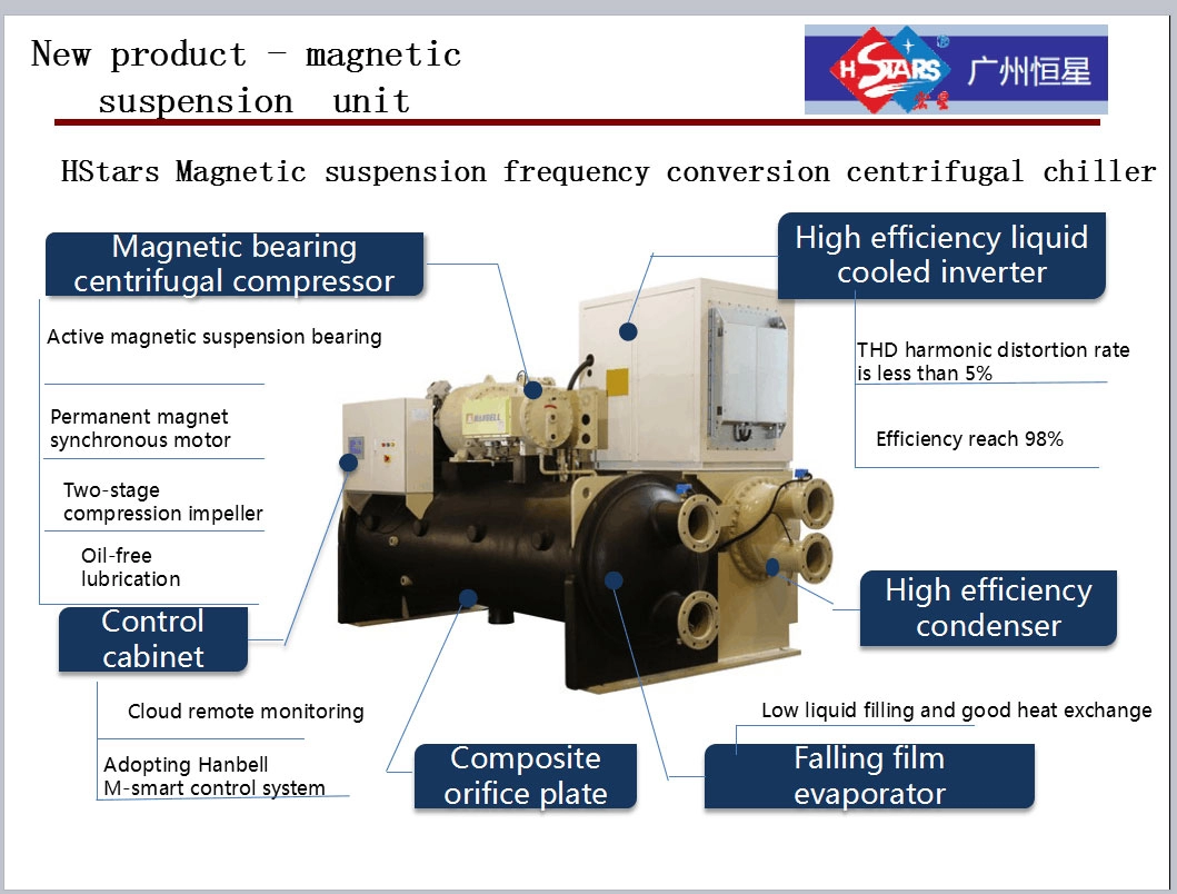 Enfriador centrífugo de rodamiento magnético sin aceite