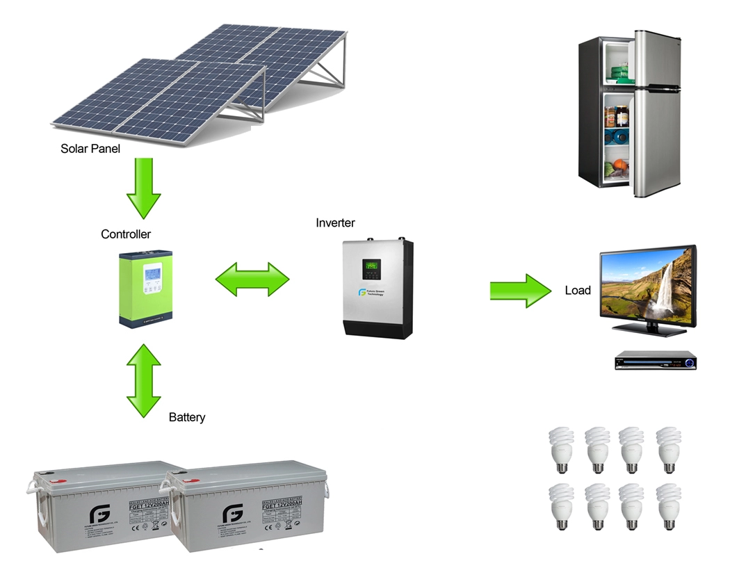 1kw del generador solar del sistema de energía solar fuera de la red (230V)