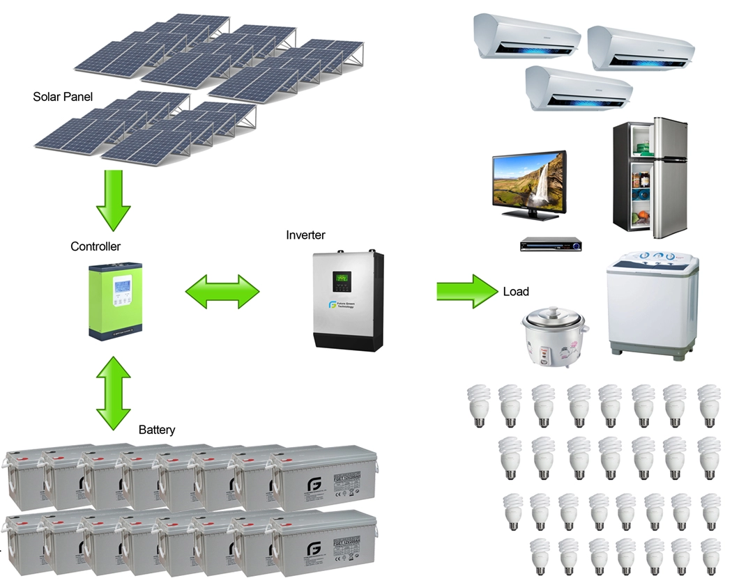 Sistema de energía solar de energía renovable para el hogar de 10k vatios