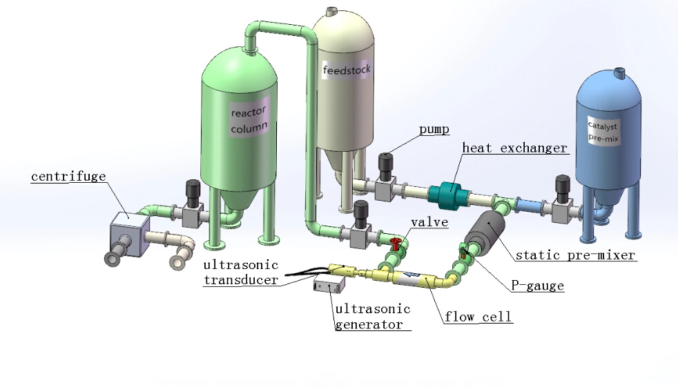 cavitación ultrasónica del tubo del equipo de proceso del biodiesel 1000W