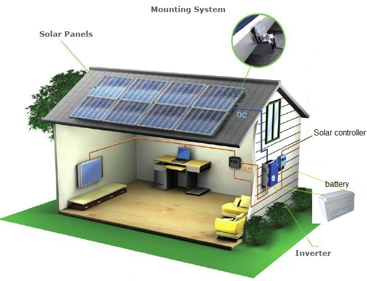 Sistema de energía solar de suministro de energía fotovoltaica fuera de la red de 2kw