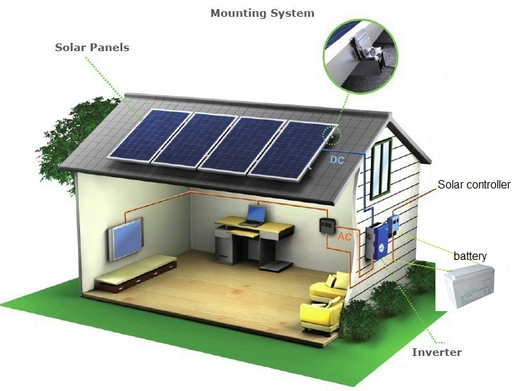 1kw del generador solar del sistema de energía solar fuera de la red (230V)