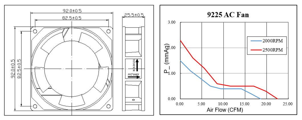 Ventilador de refrigeración de CA de alto CFM 92*92*25 mm