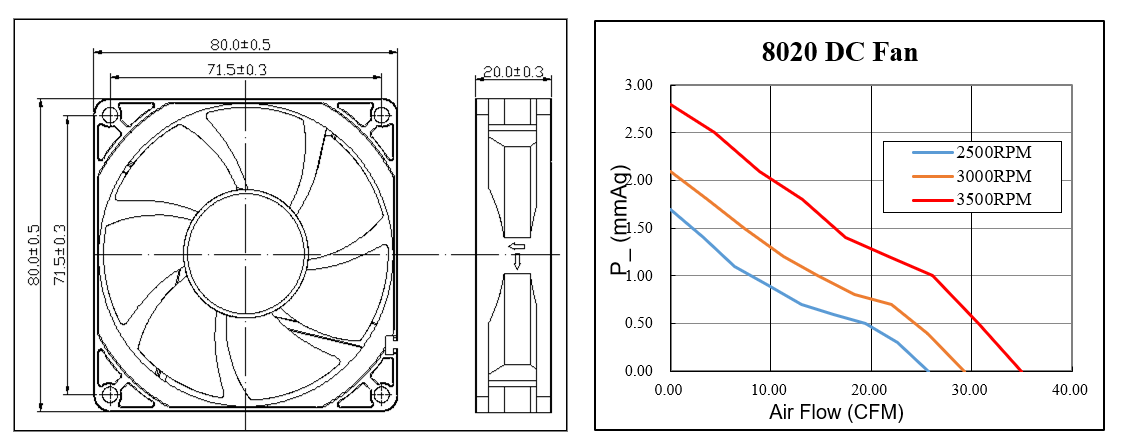 Mini ventilador de refrigeración axial de bajo ruido de 12v CC