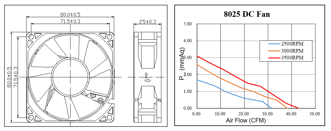 Ventilador de refrigeración de 3 pulgadas 80x80x25 mm