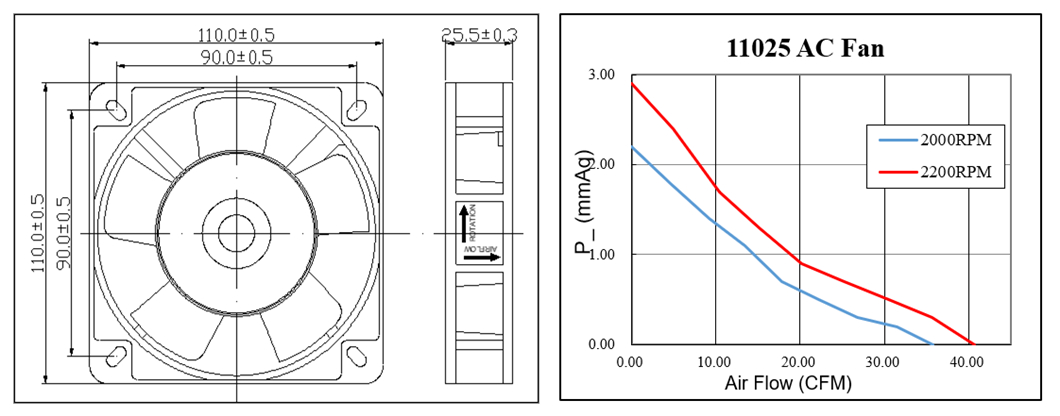 Ventilador de refrigeración de CA de alto flujo de aire de 110*110*25 mm