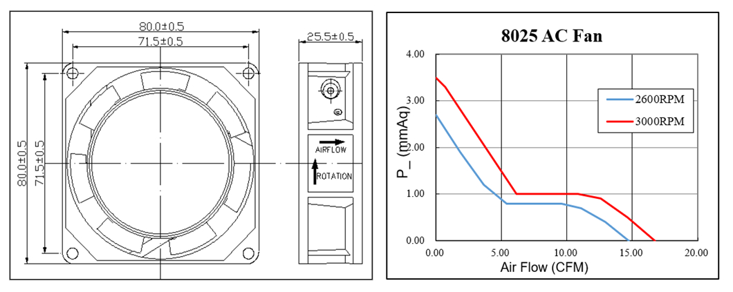 Ventilador de enfriamiento de alto flujo de aire de 110v 220v