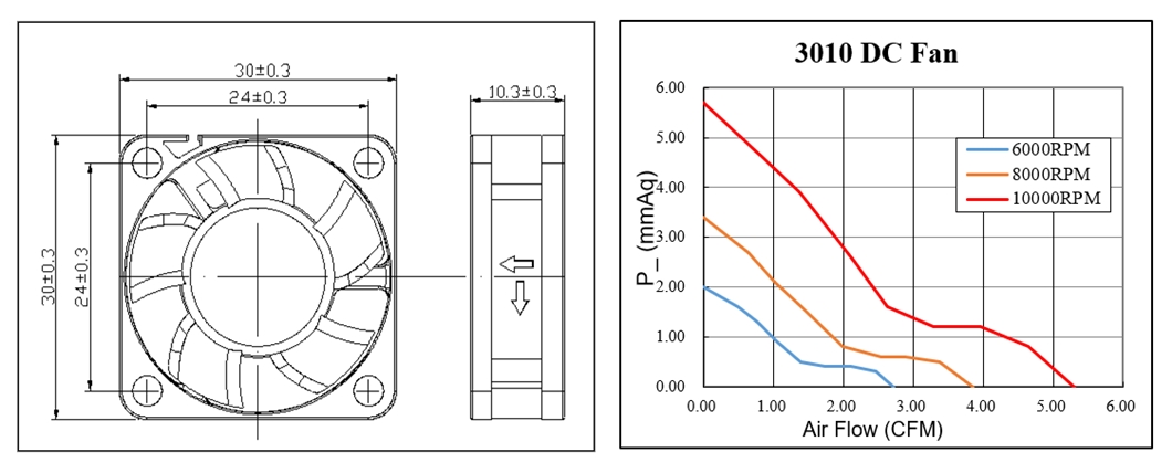 Ventilador axial de CC de tamaño pequeño de 12 voltios