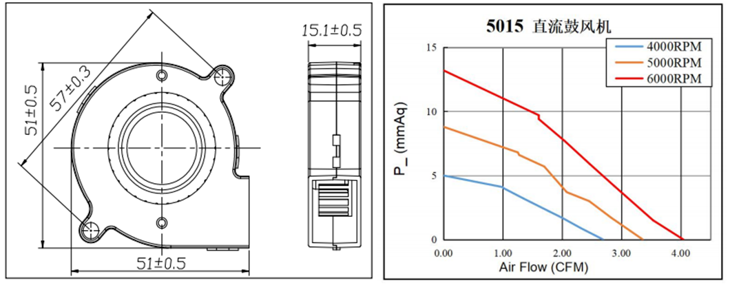 Ventilador de enfriamiento del ventilador de 5015 CC