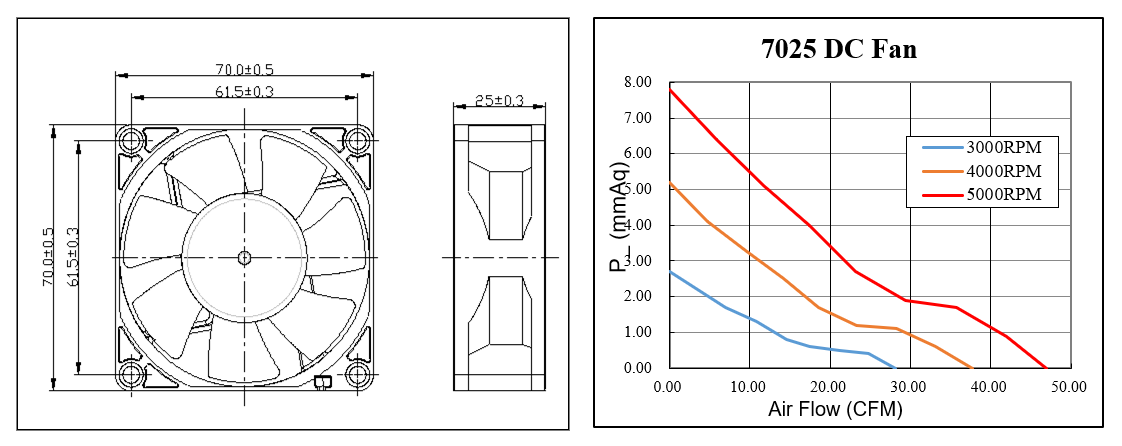 Ventilador enfriador axial CC 70x70x25 mm