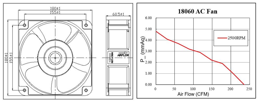 Ventilador de refrigeración axial de alto CFM 18060