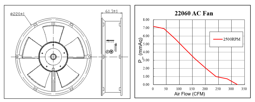 Ventilador de CA con refrigeración por motor axial de 220 V