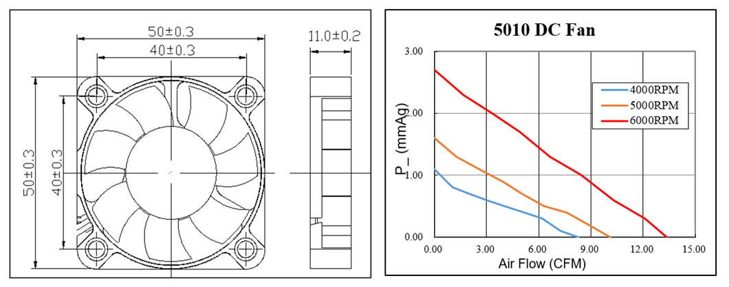 Mini ventilador de refrigeración de material PBT