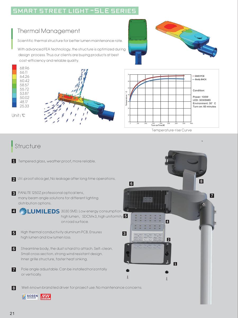 led street lighting manufacturers