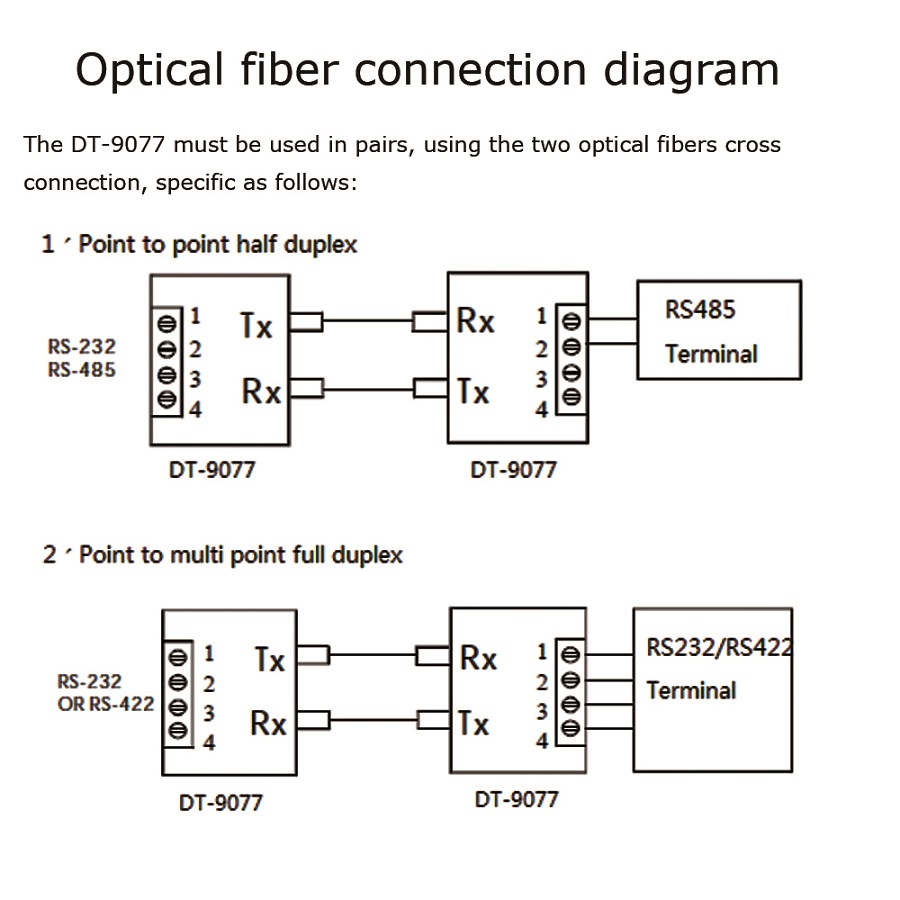 Módem de fibra 3 en 1