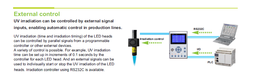 Instalación LED de curado de pegamento UV puntual