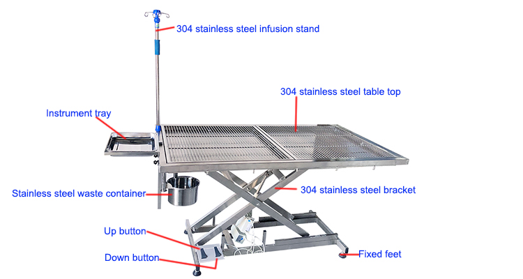 veterinary wet table