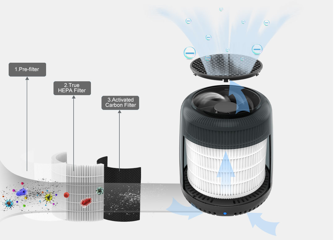 ionion air purifier