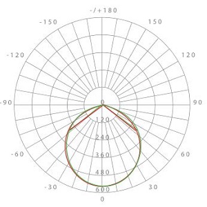 información relativa de la luz descendente