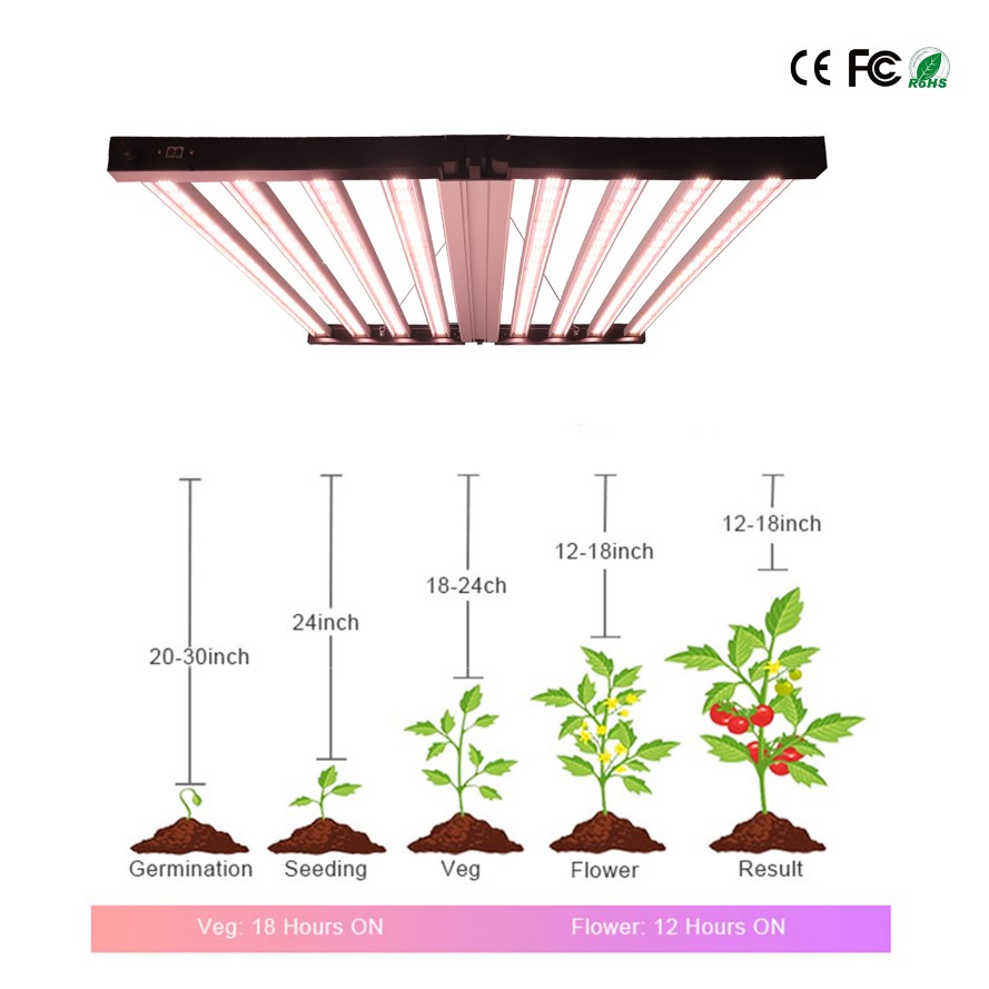 Luces LED para cultivo de plantas