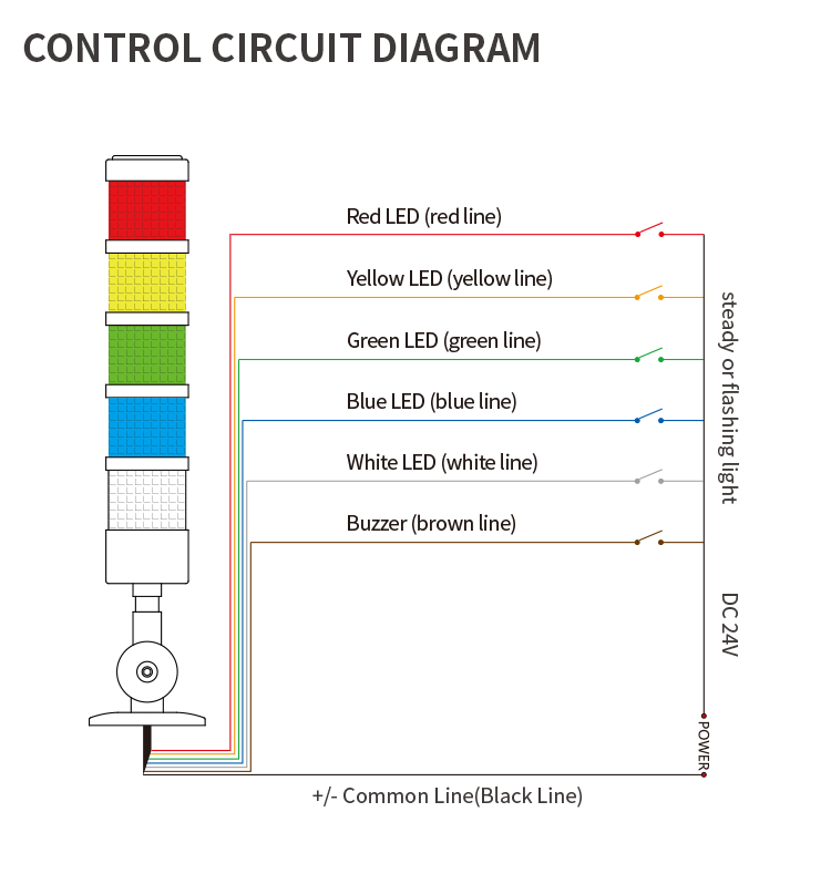 plastic machine signal tower light 