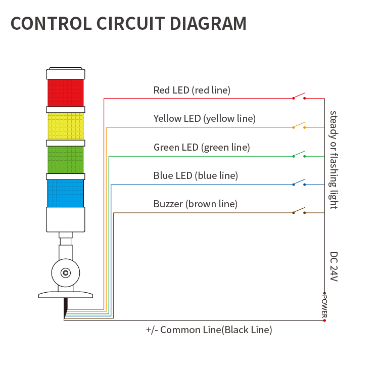 4 layers led signal tower light for cnc 