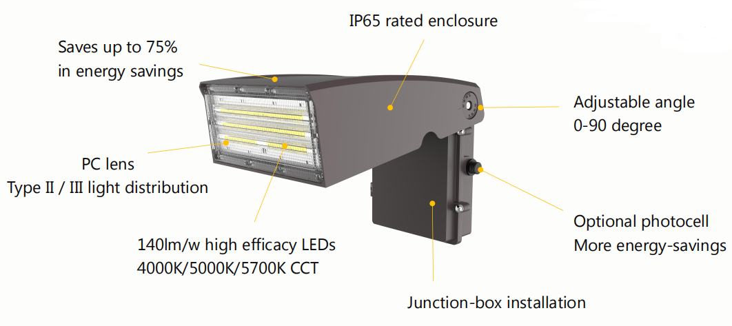 Luz de paquete de pared ajustable con lente de PC