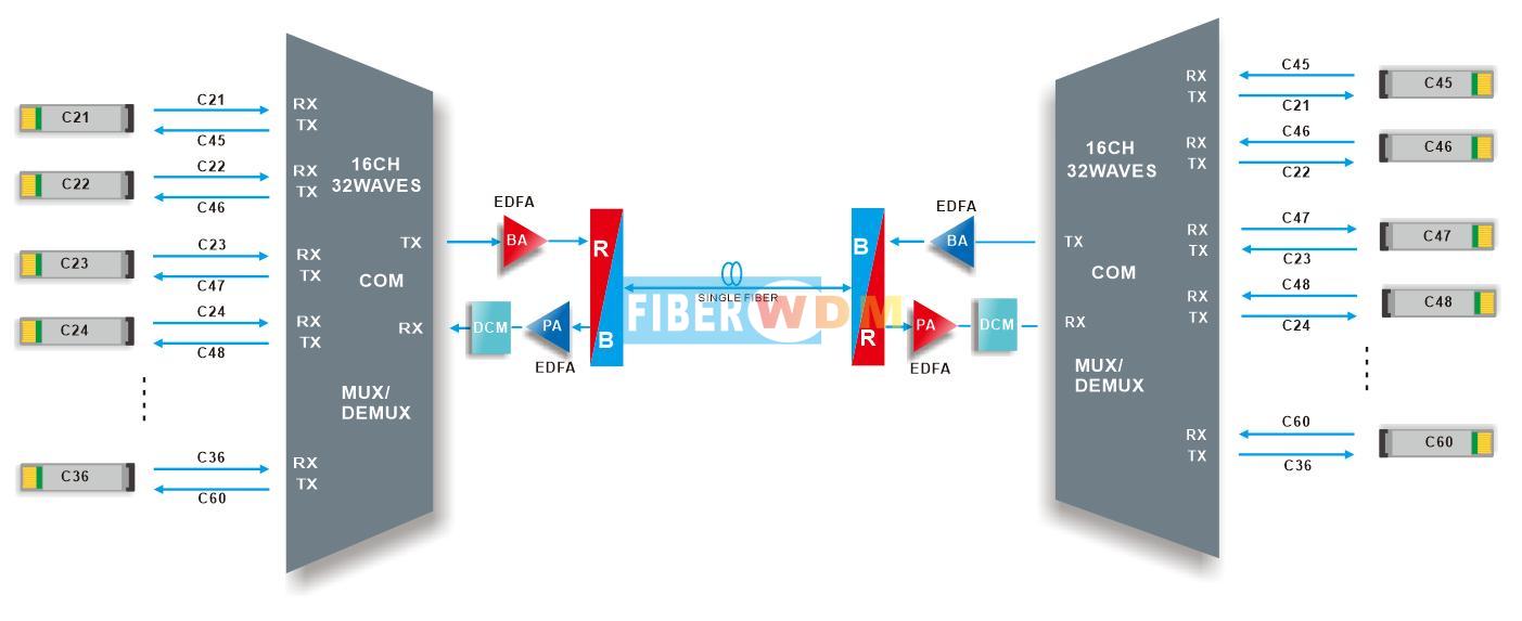 16CH DWDM MUX