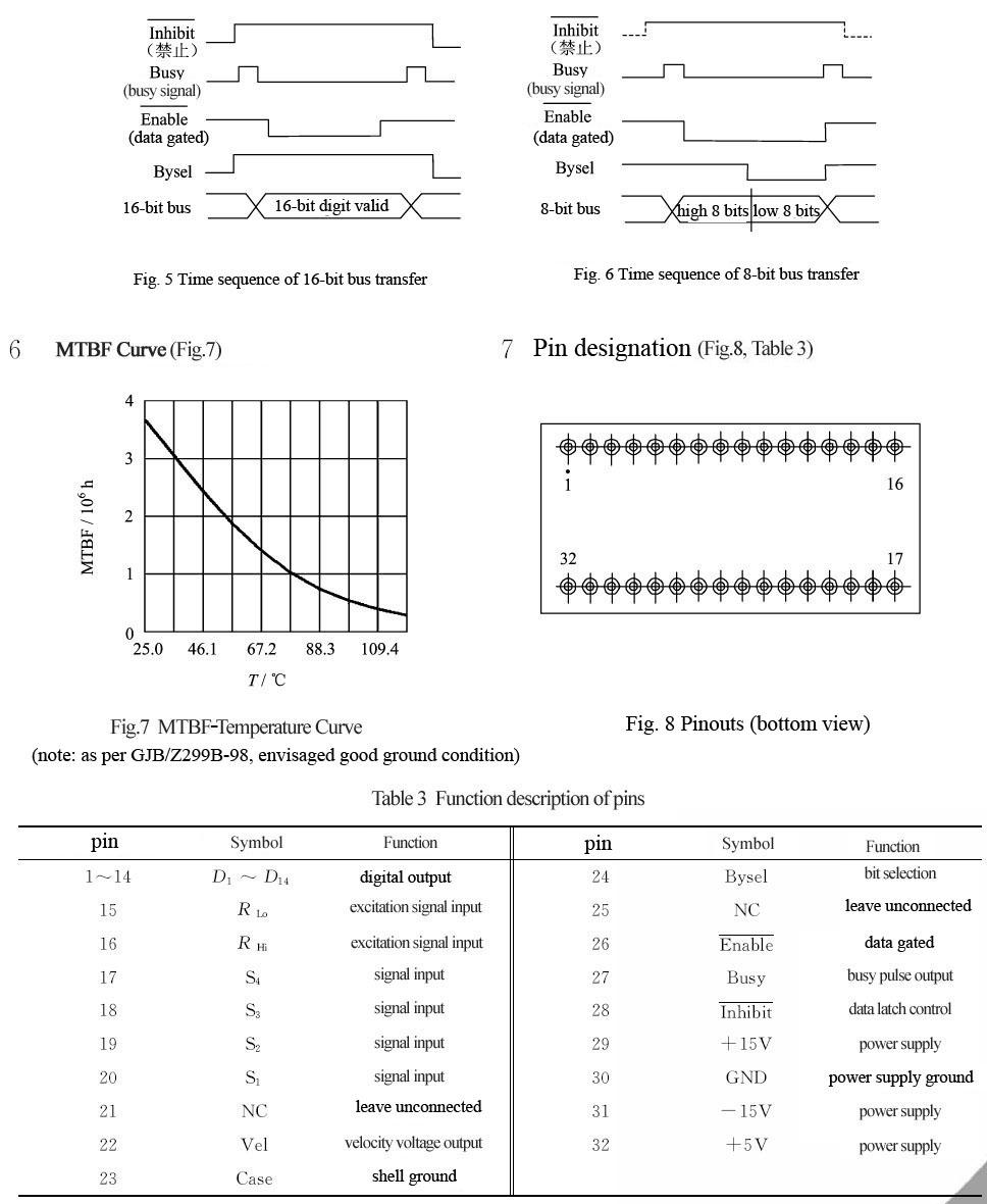 Synchro/Resolver-Digital Converter (HSDC/HRDC27 Series)-12