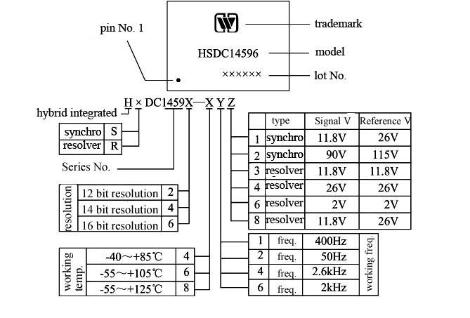 Part numbering key