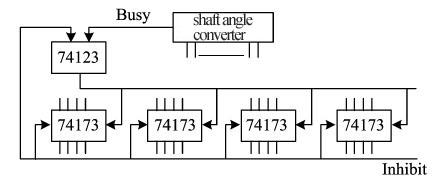 Synchro/Resolver-Digital Converter (HSDC/HRDC211 Series)-24