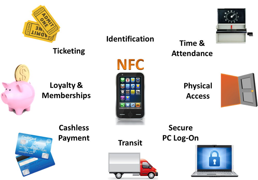 Minietiqueta NFC