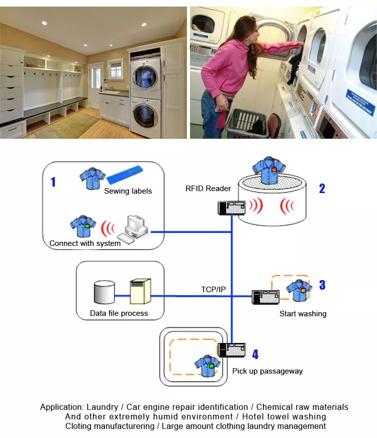 Etiqueta de lavandería RFID textil