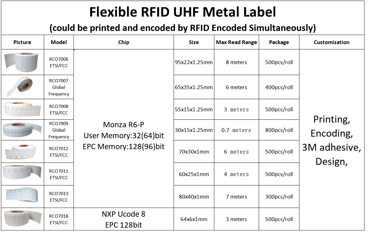 Etiqueta antimetal RFID UHF