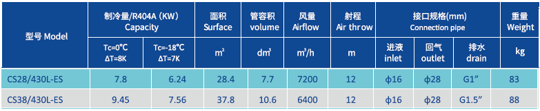 Enfriador de aire evaporativo 6,4 mm 430.png