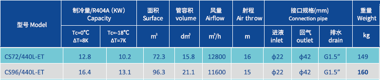 Enfriador de aire evaporativo 6,4 mm 440.png