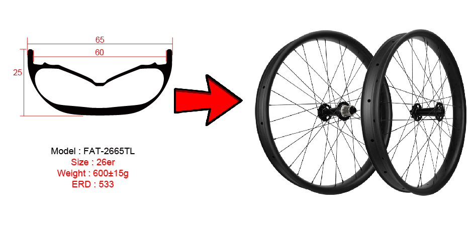 juego de ruedas de carbono fatbike