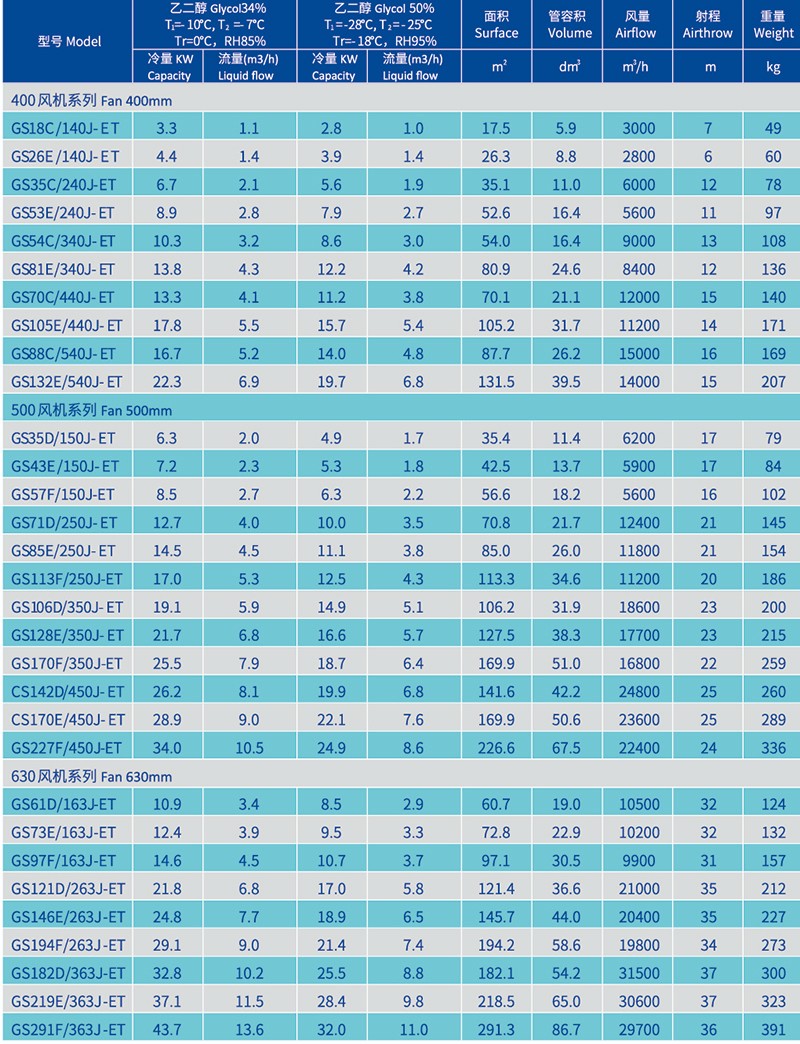 Enfriador de aire industrial de glicol para sala de refrigeración -18°C.jpg