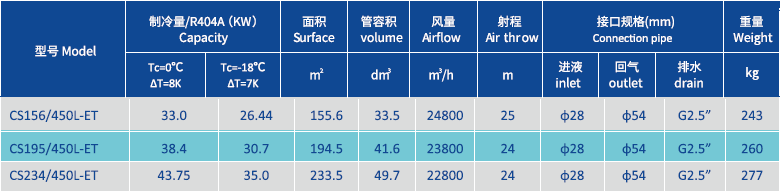 Enfriador de aire evaporativo 6,4 mm 450.png