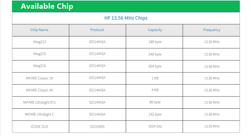 Chip de diferentes tarjetas Nfc y frecuencia de tarjetas NFC, capacidad de la tarjeta NFC