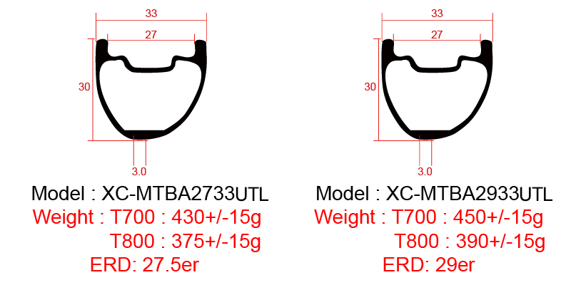 Llantas de carbono compensadas mtb de 33 mm