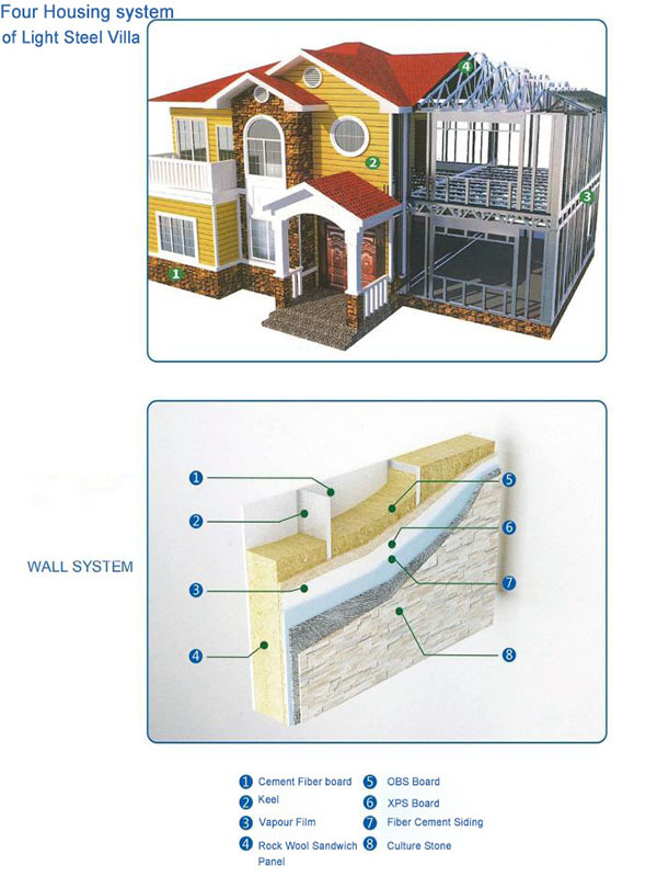 villa con estructura de acero ligero